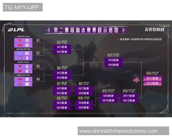 FPX战队在精英赛积分榜中以84分稳居第一位置，展现强劲实力
